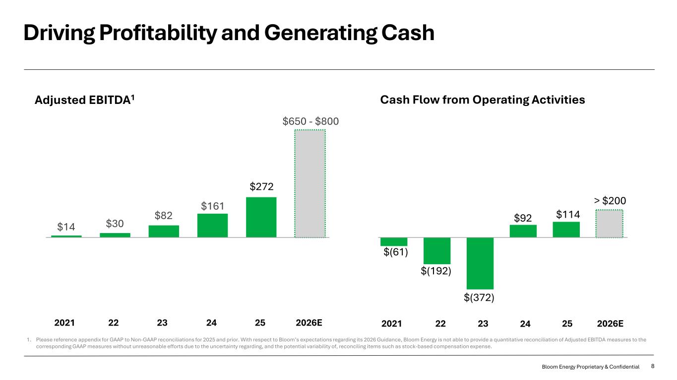 Slide 8 of 20