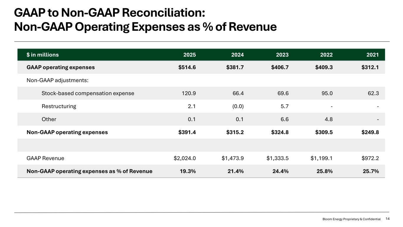 Slide 14 of 20