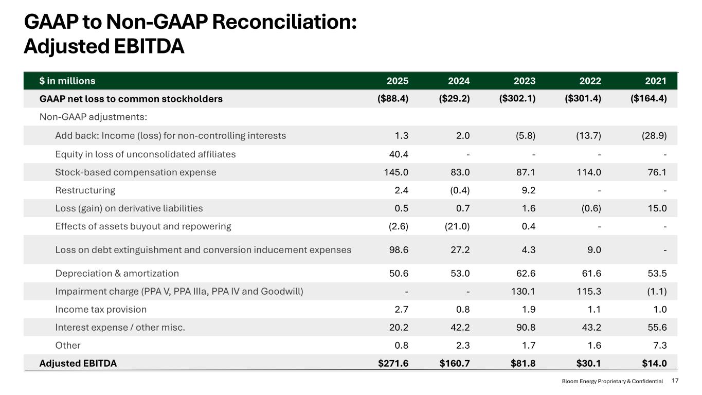 Slide 17 of 20
