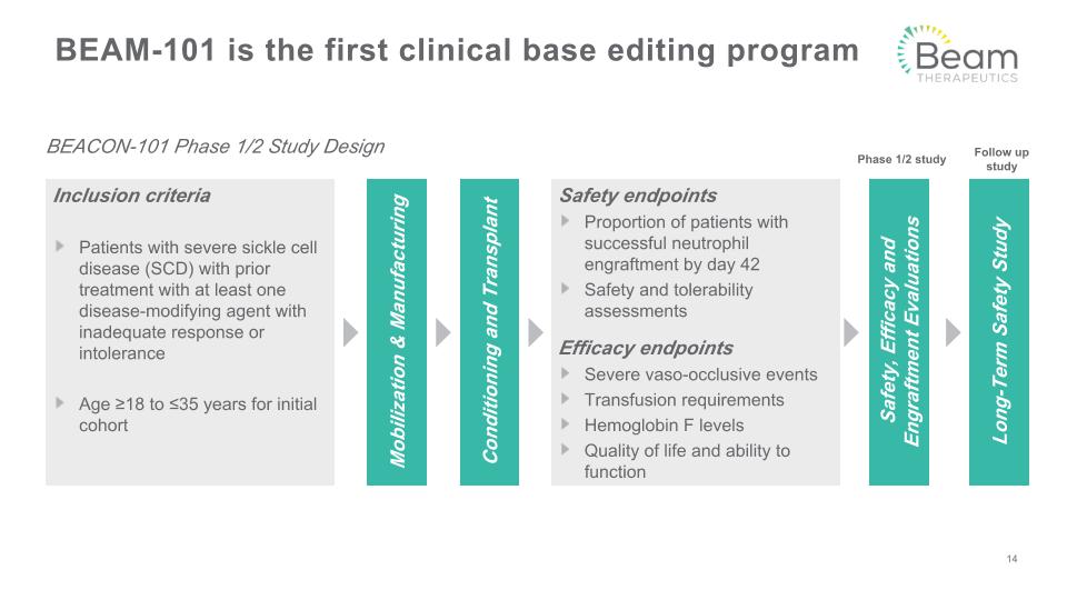 Slide 14