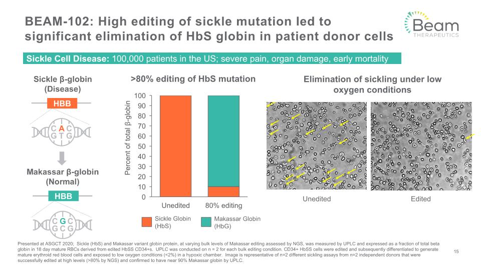 Slide 15