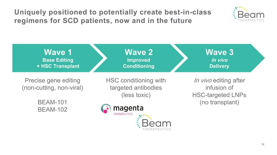 Slide 16