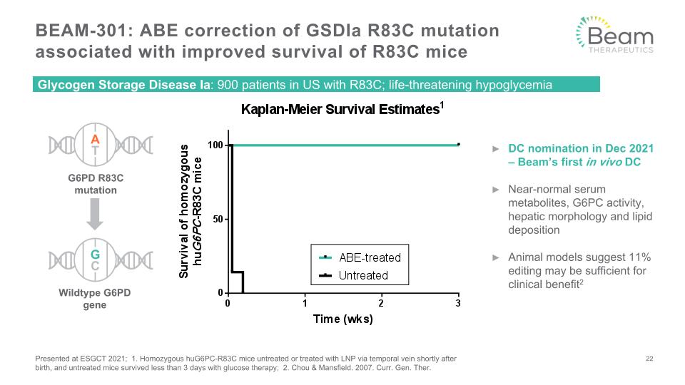 Slide 22