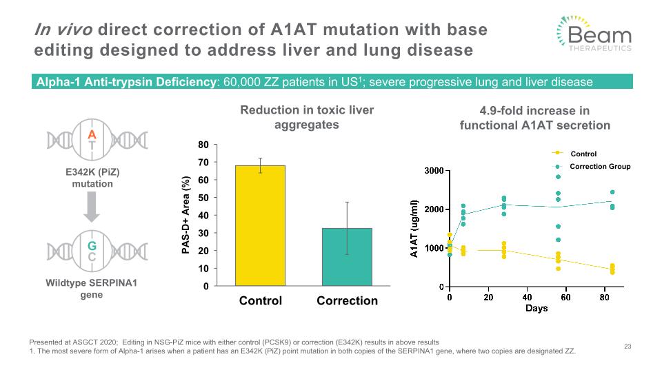 Slide 23