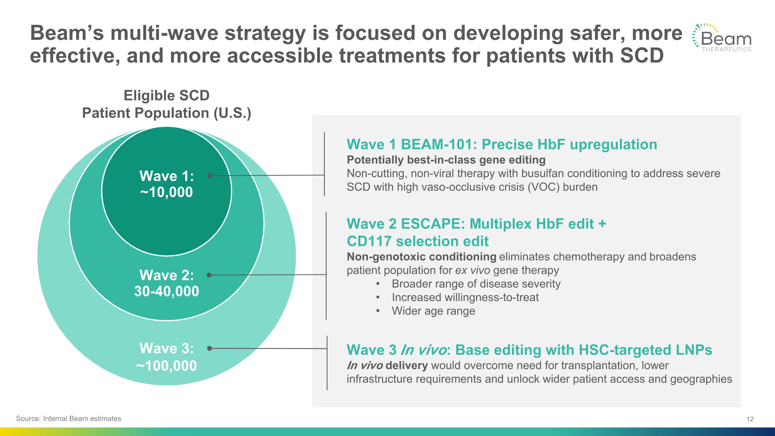 Slide 12