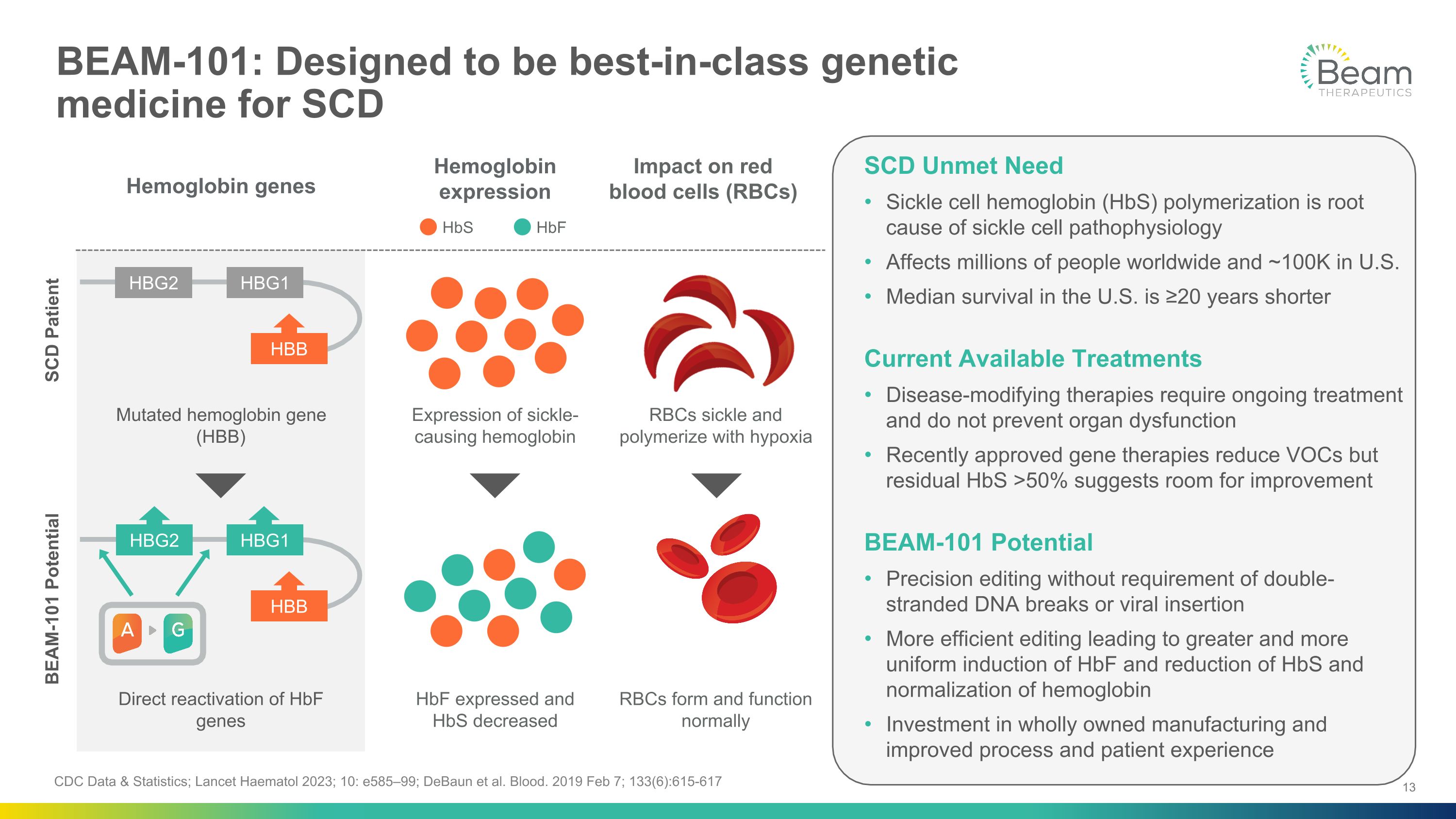 Slide 13
