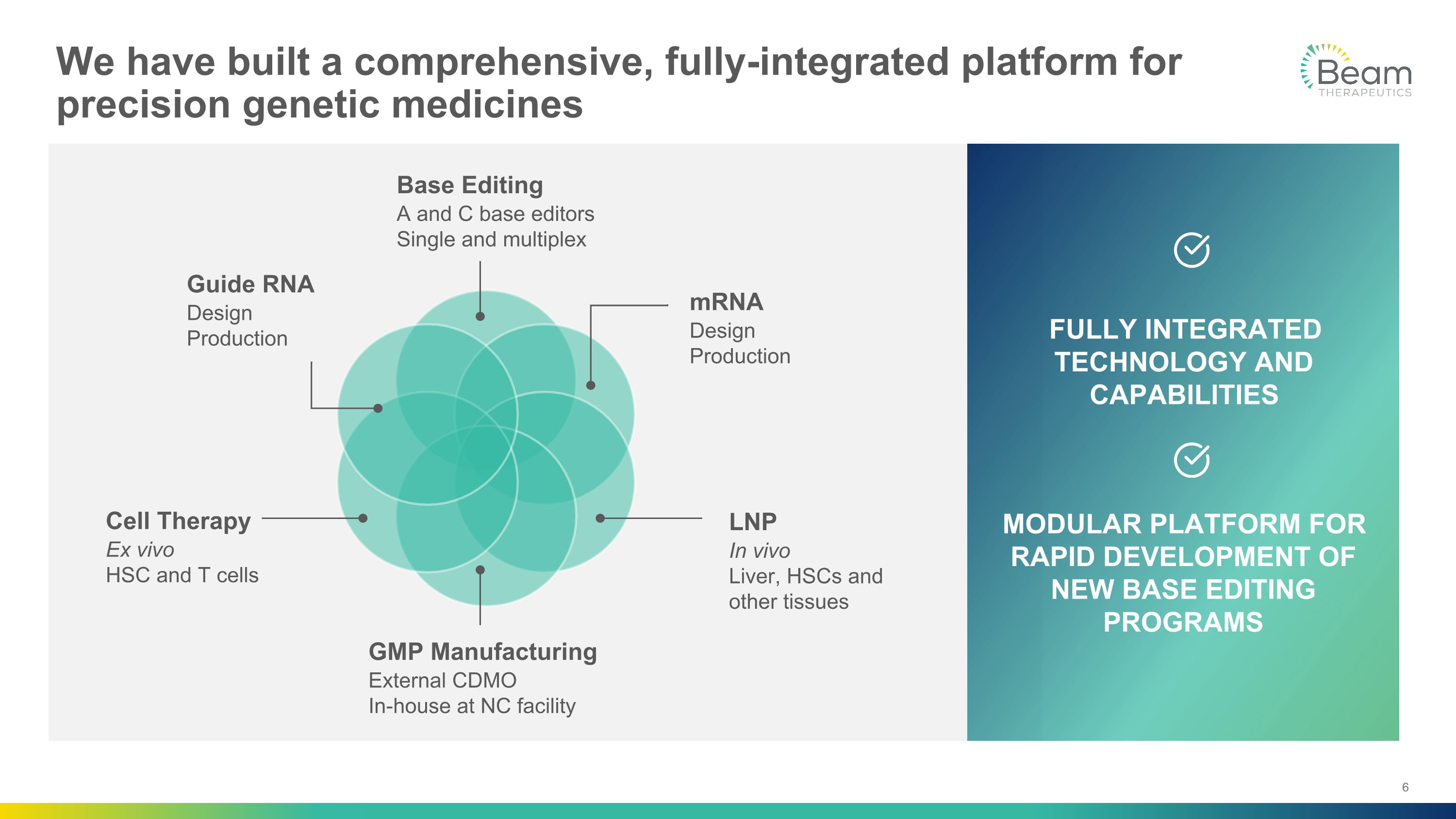 Slide 6