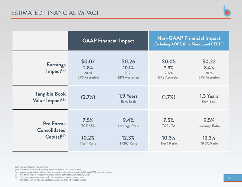 b1bank_page16.jpg