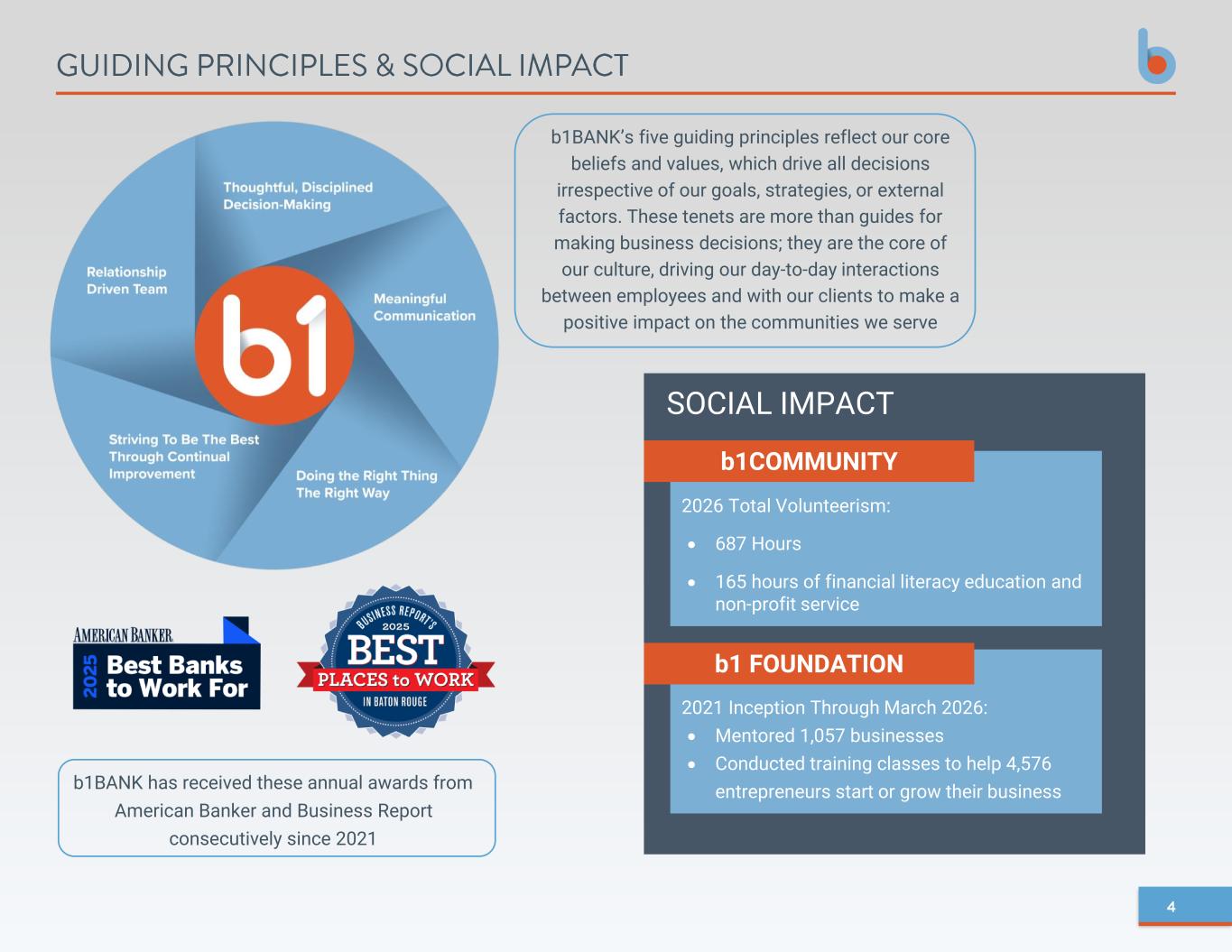 Slide 4 of 32