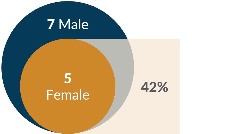 Gender.jpg