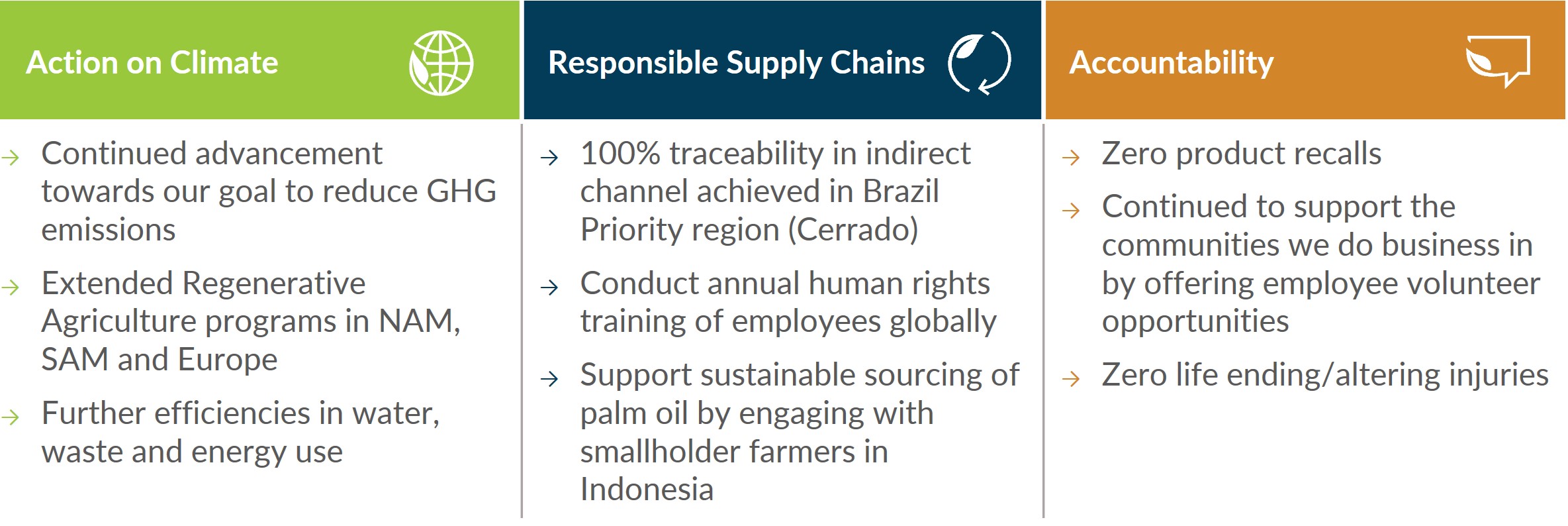Sustainability Highlights.jpg