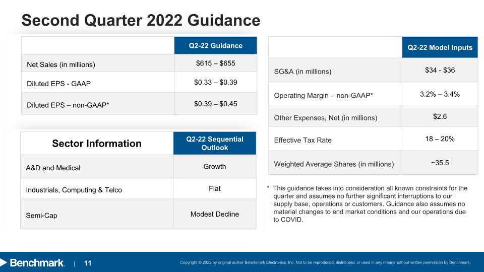 Slide 11