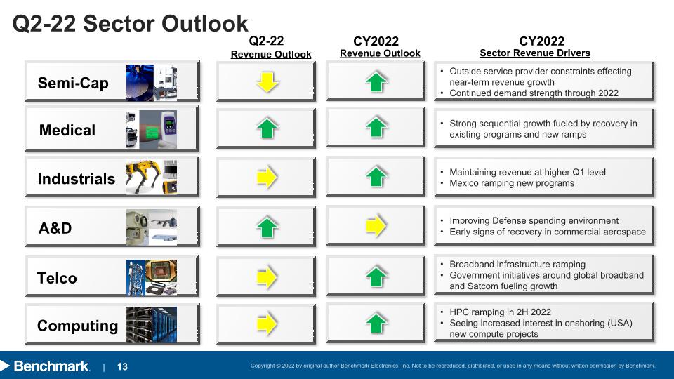 Slide 13
