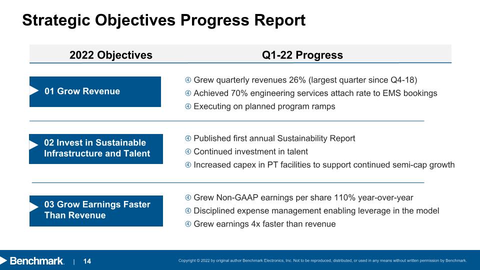 Slide 14