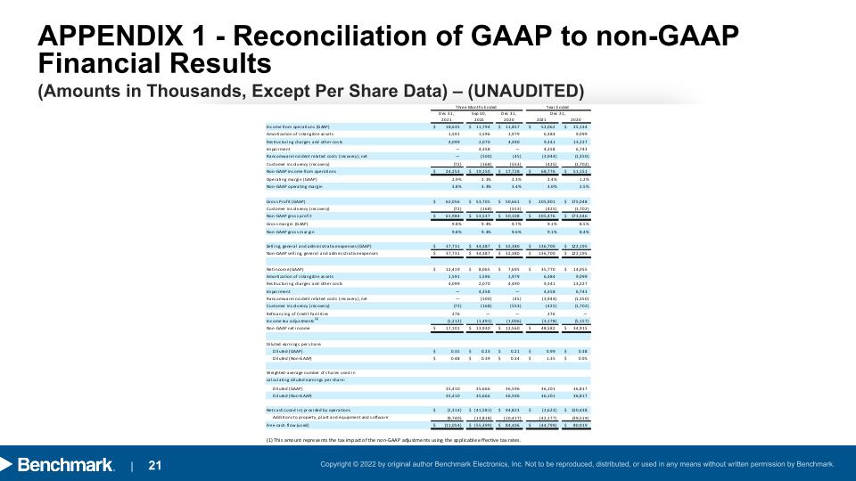Slide 21