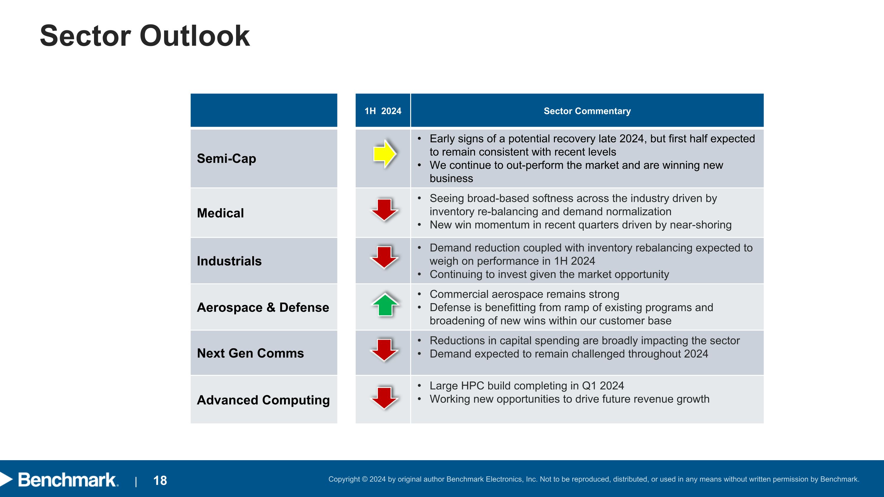 Slide 18