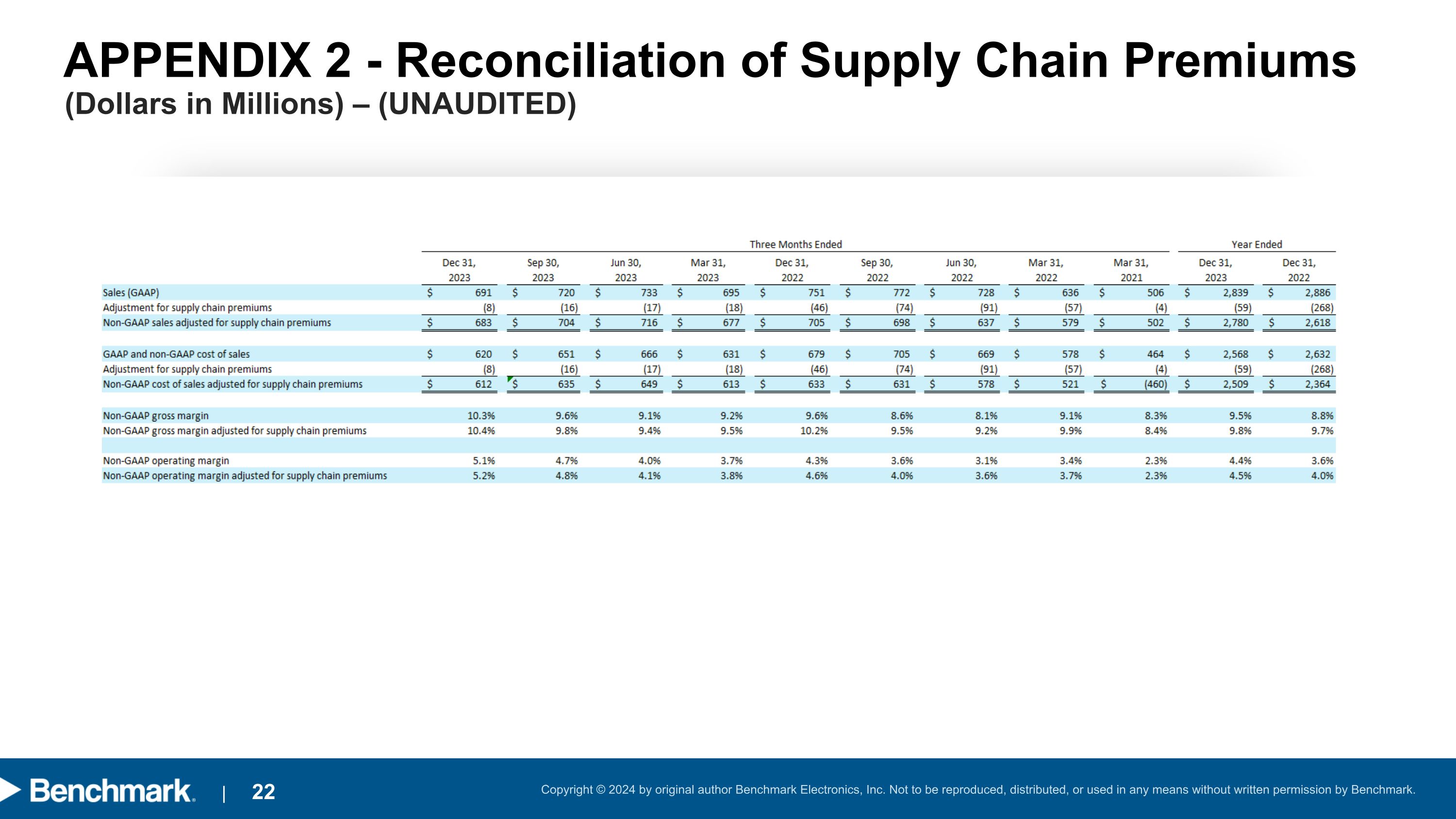 Slide 22