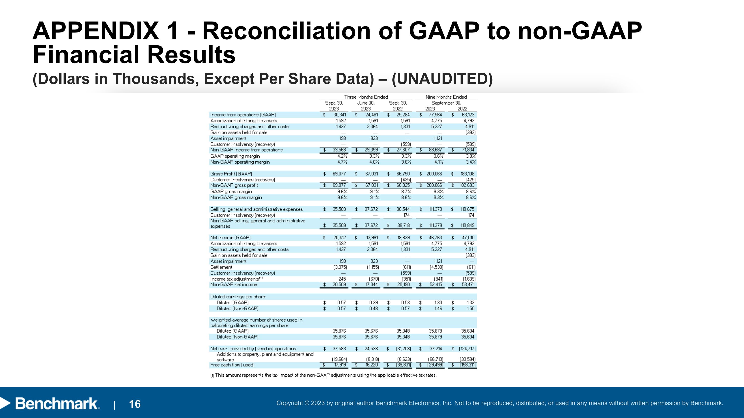 Slide 16
