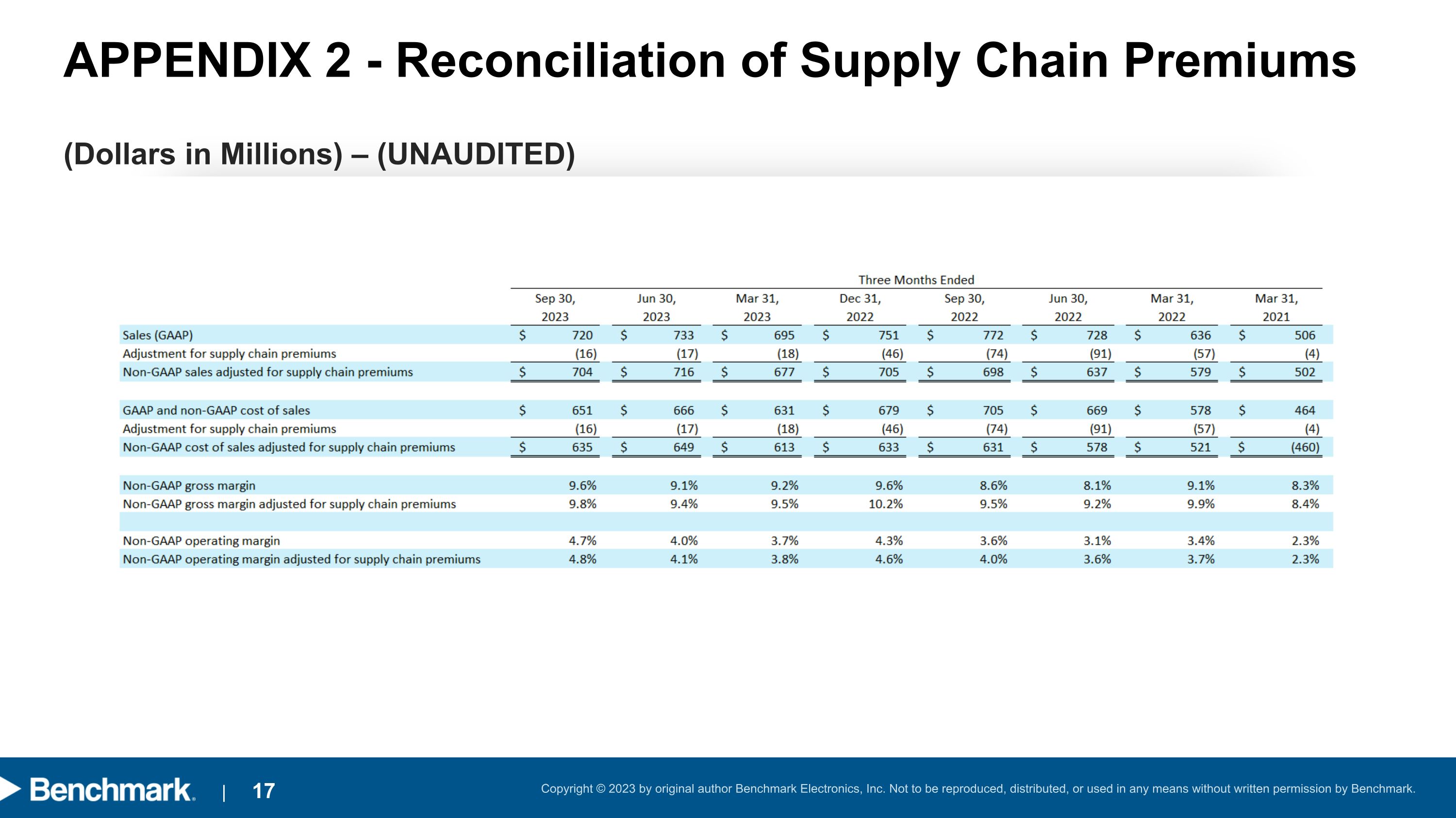 Slide 17