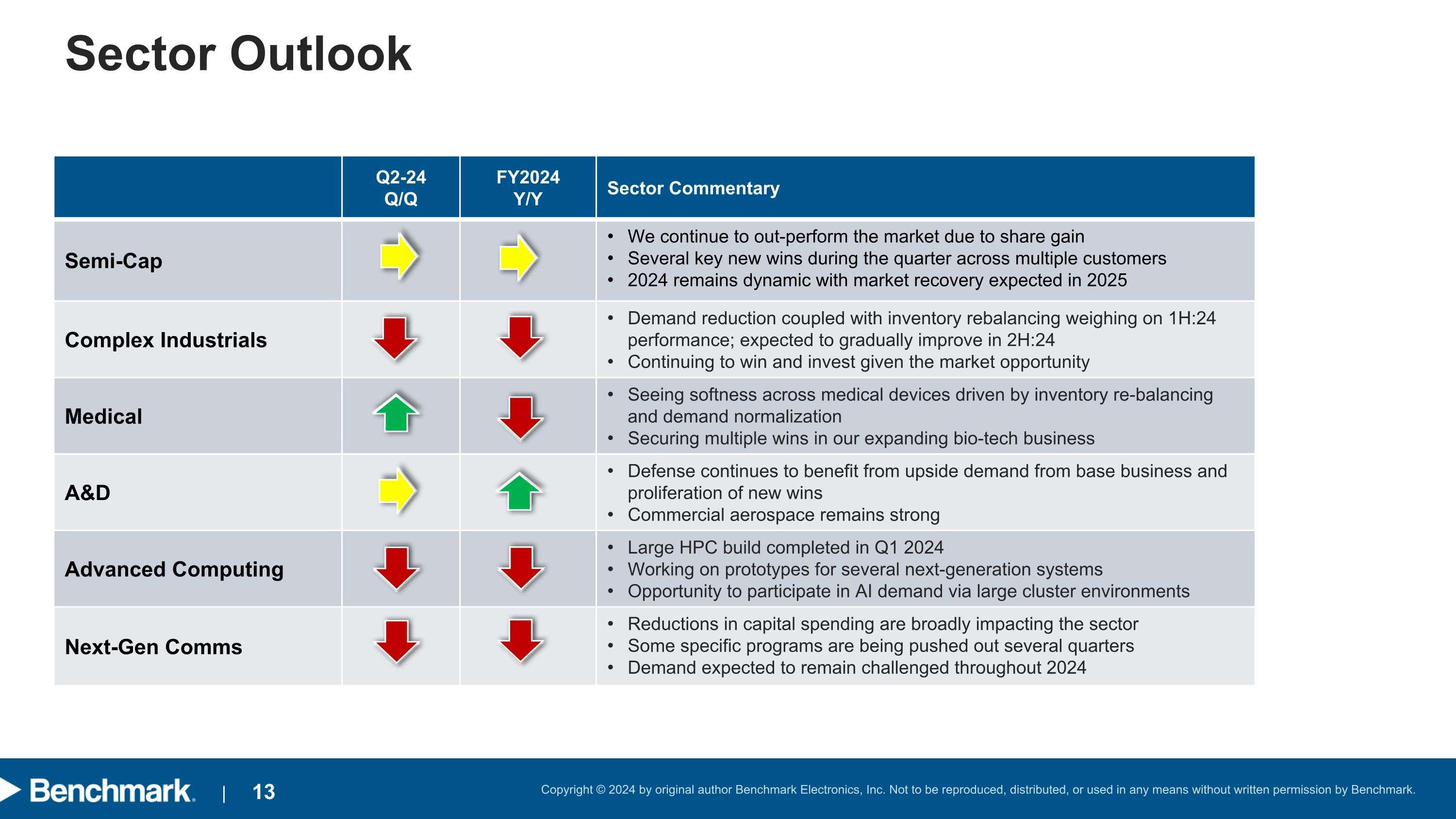 Slide 13