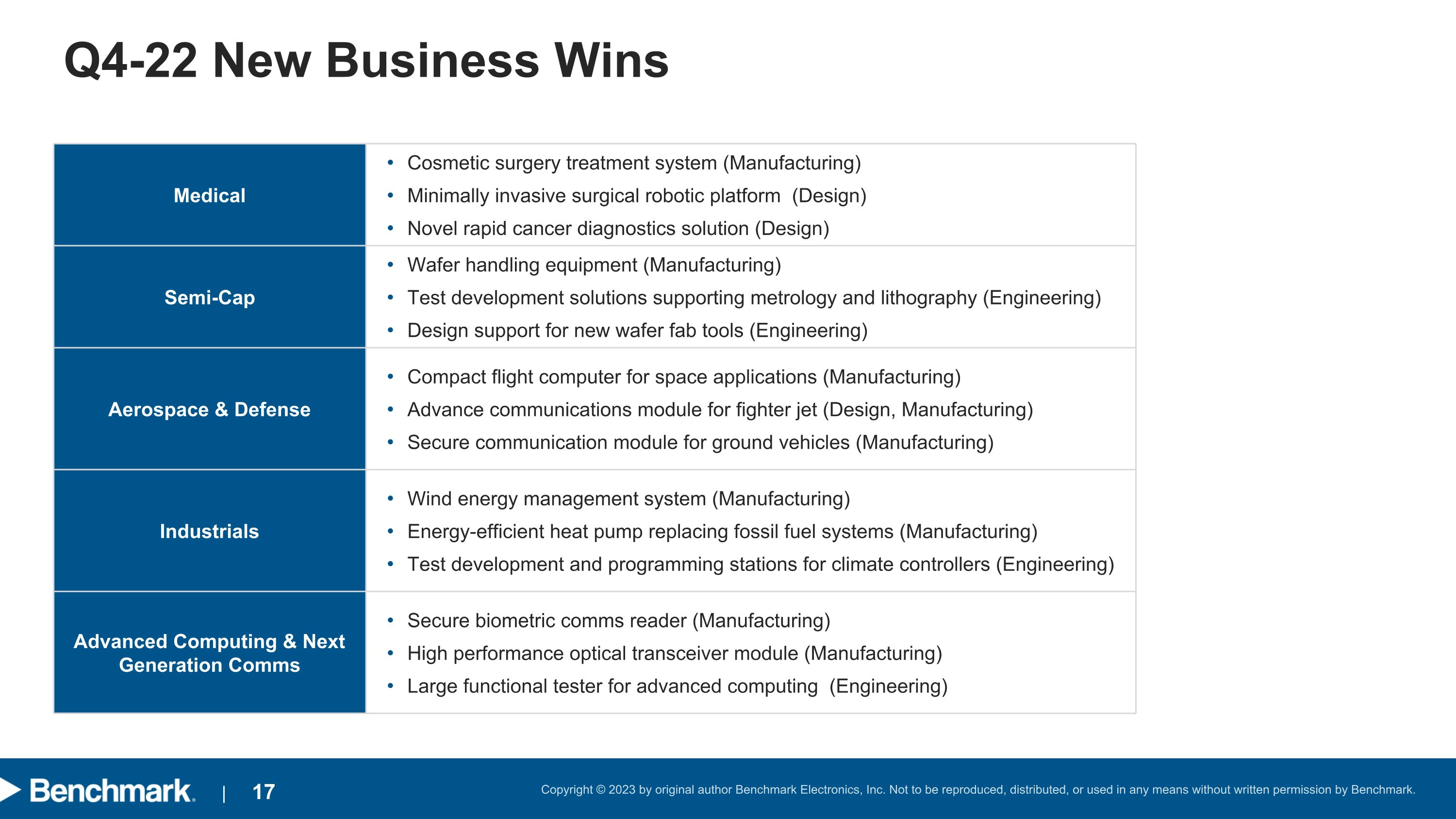 Slide 17