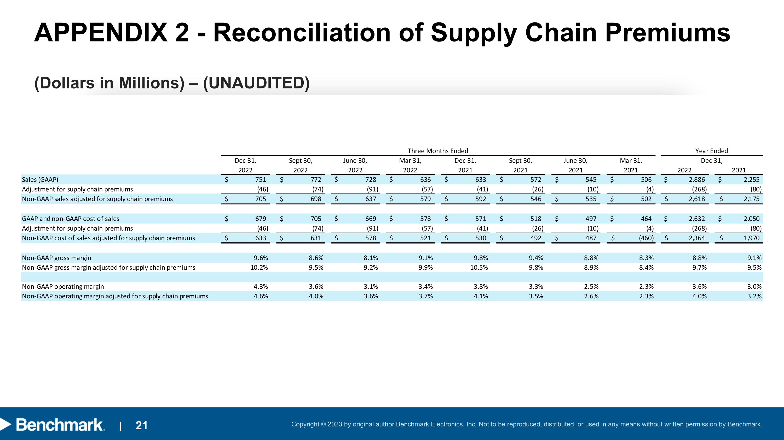 Slide 21