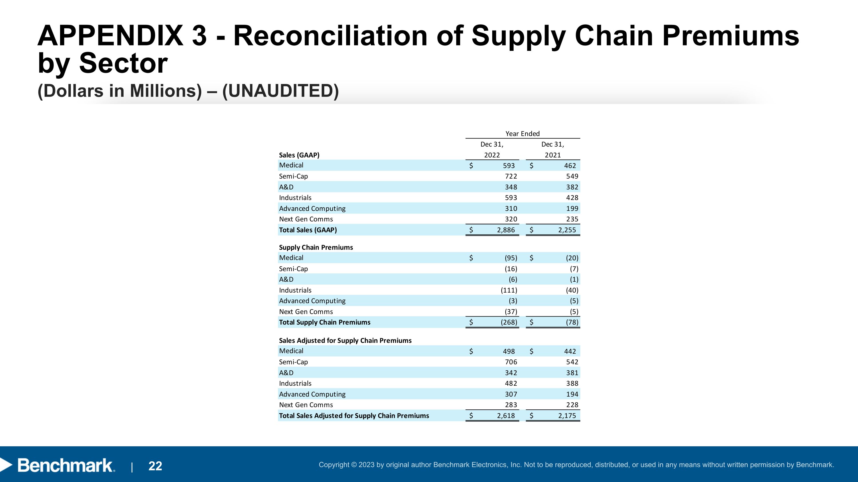 Slide 22