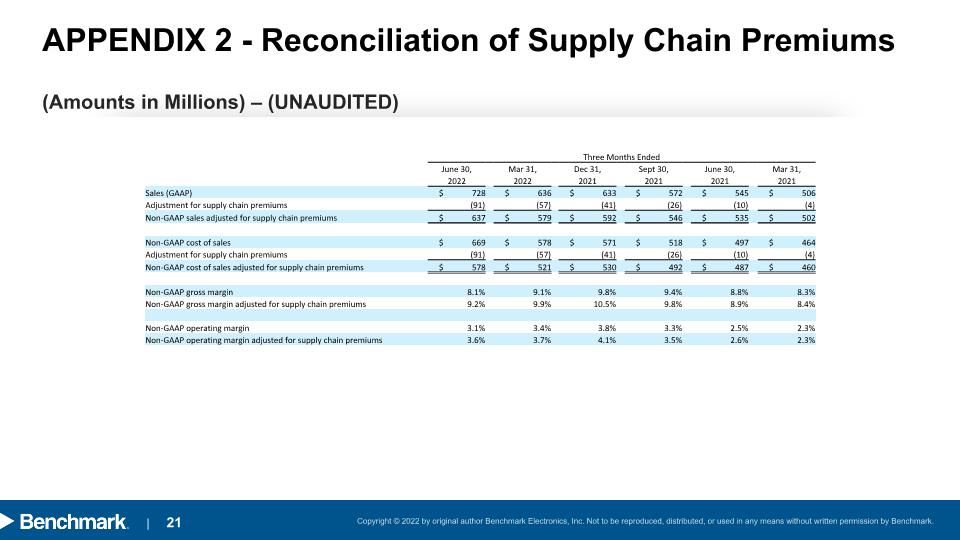 Slide 21