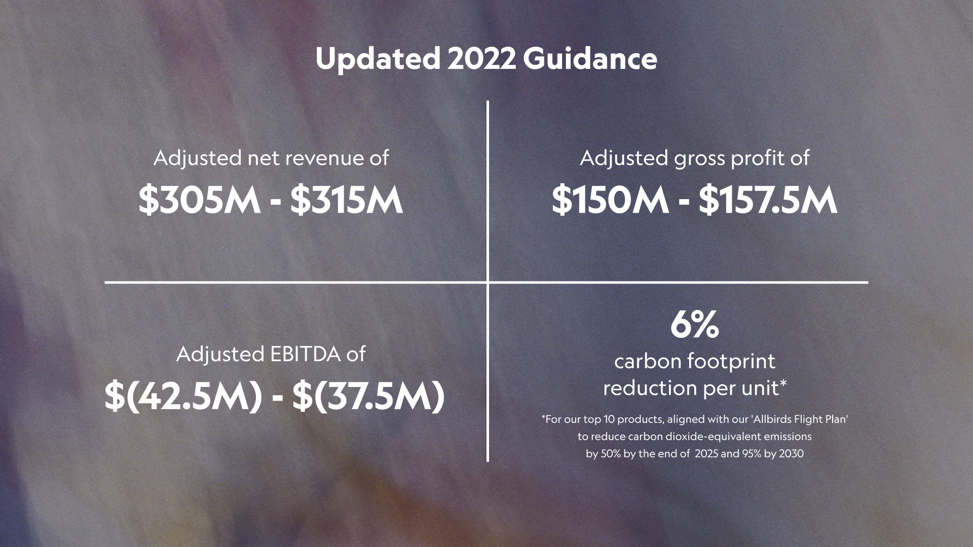 a2022guidance.jpg