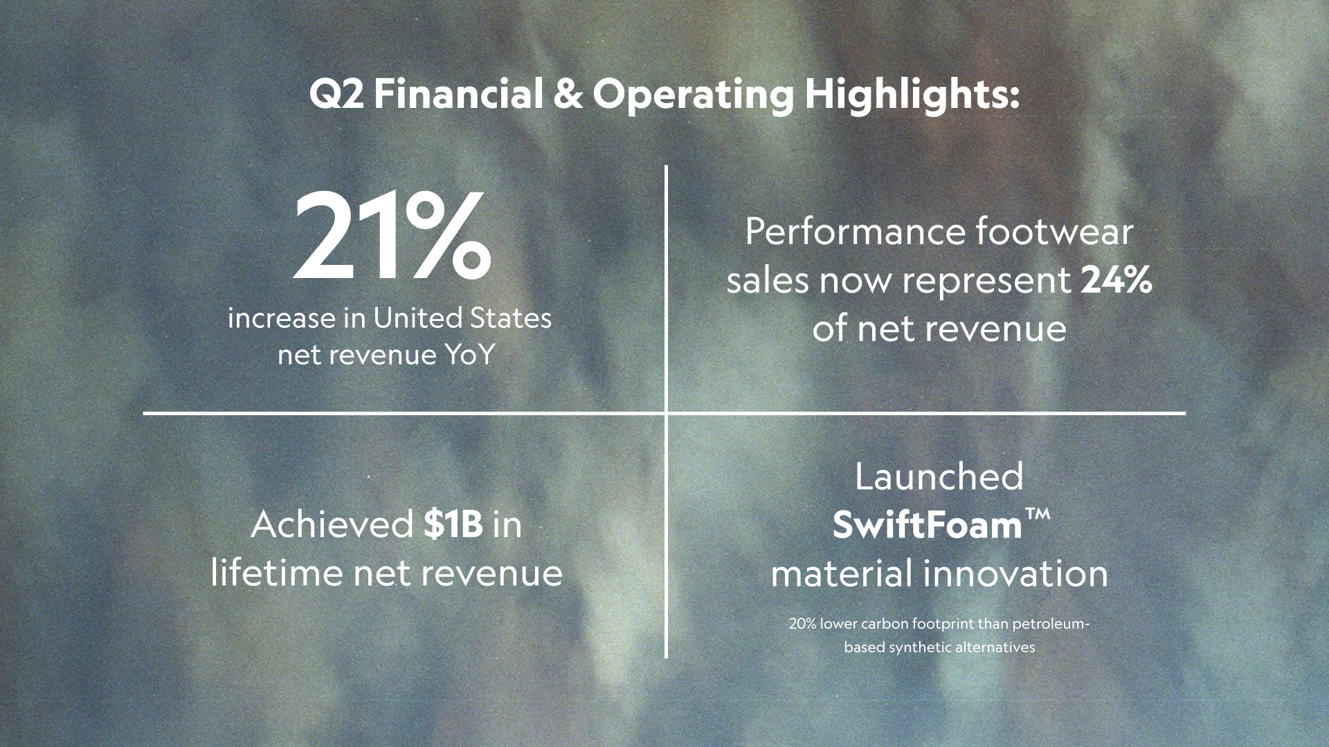 q22022highlights.jpg