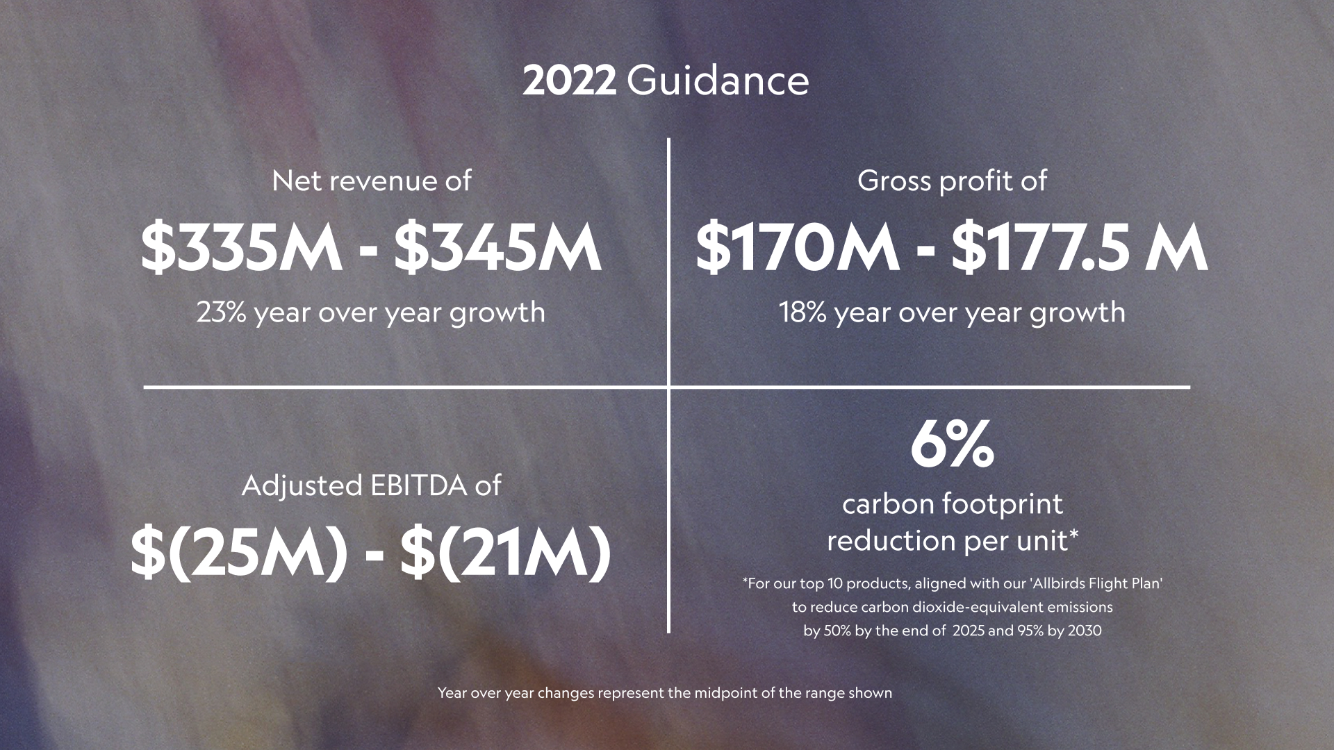 fullyear2022guidancea.jpg