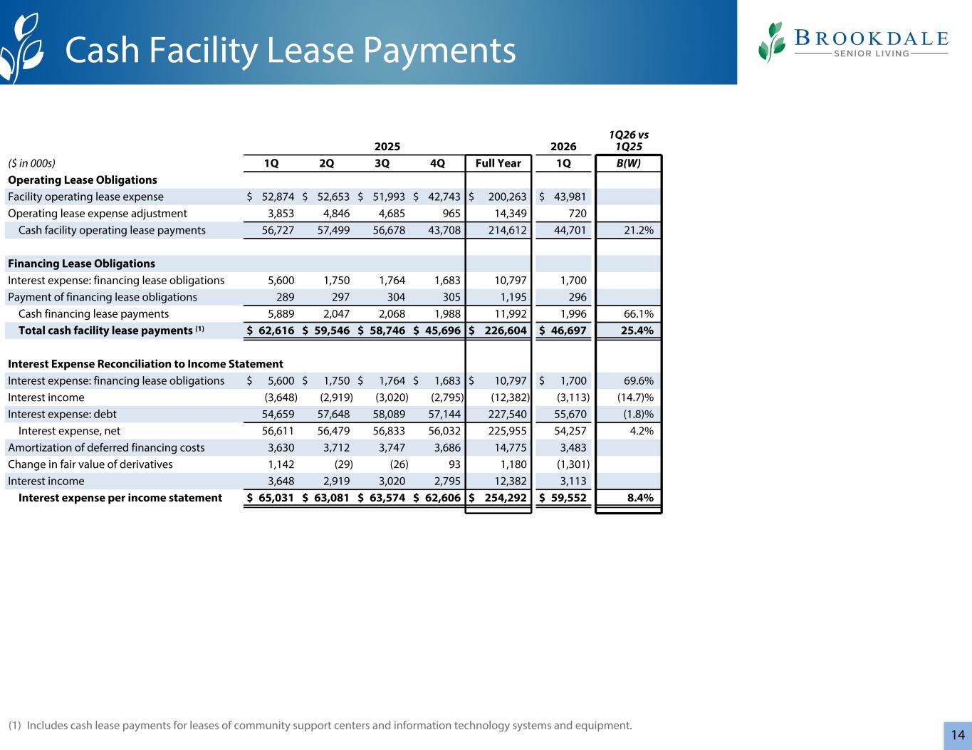 Slide 14 of 20