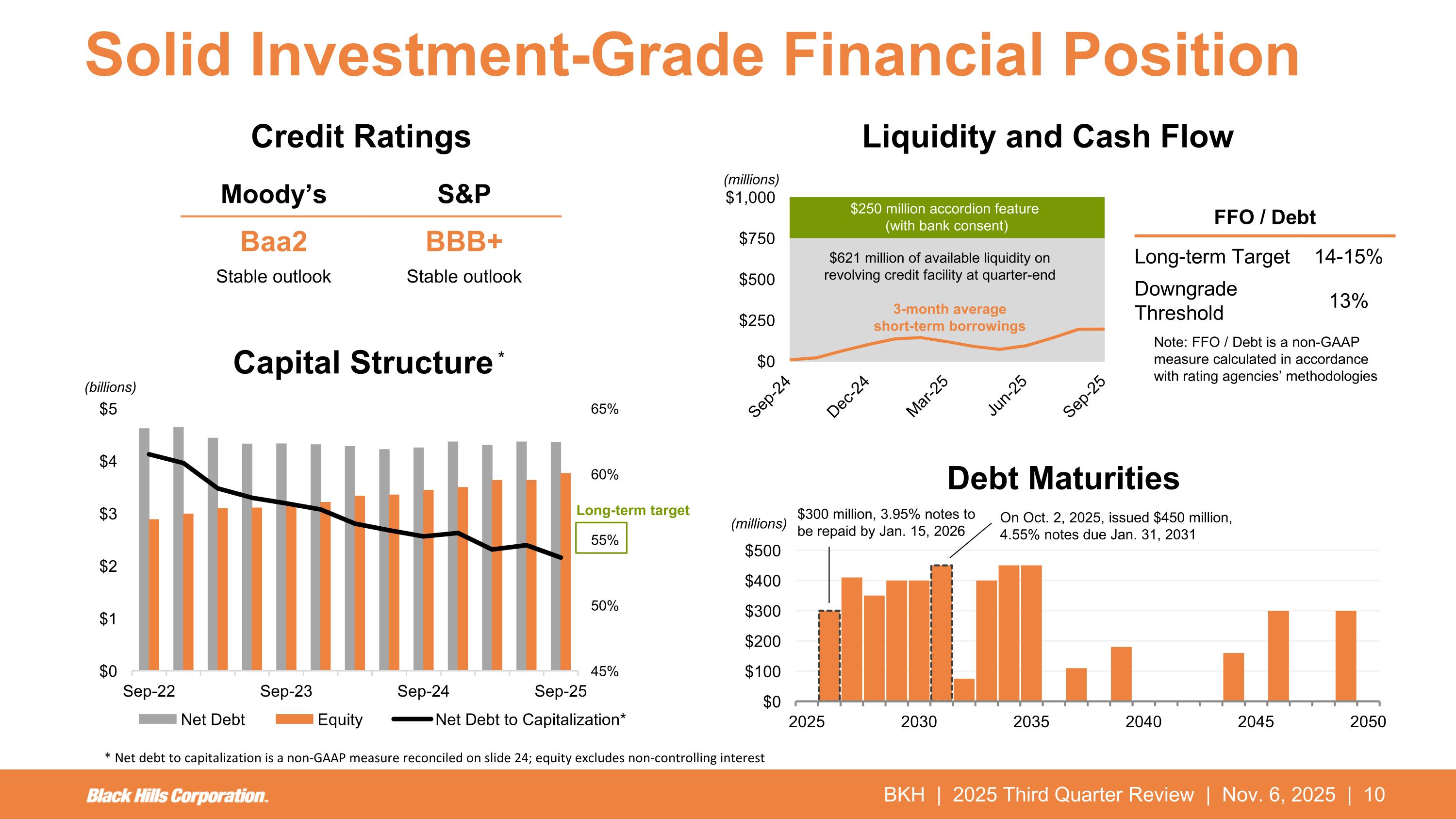 Slide 10 of 29