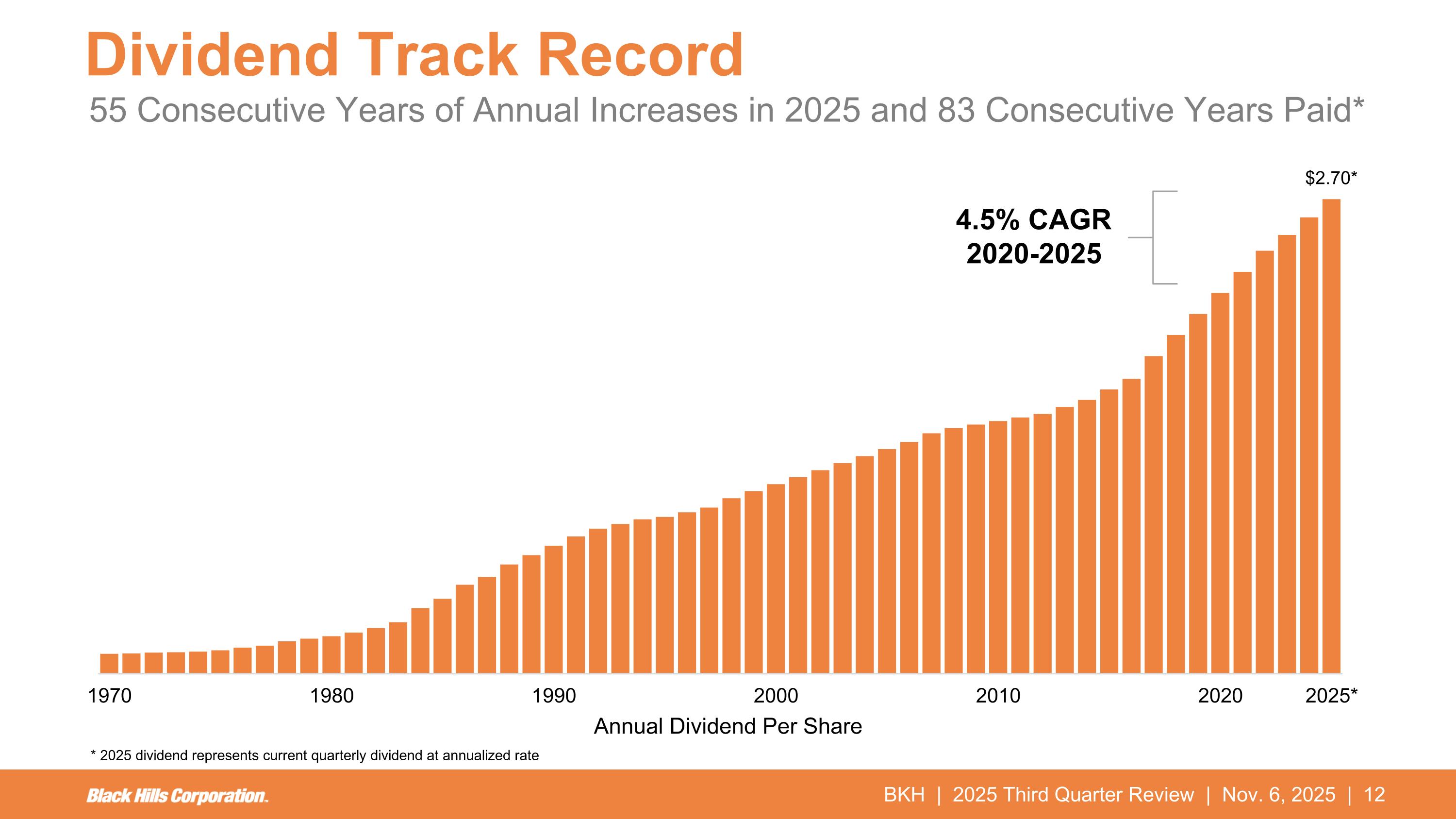 Slide 12 of 29