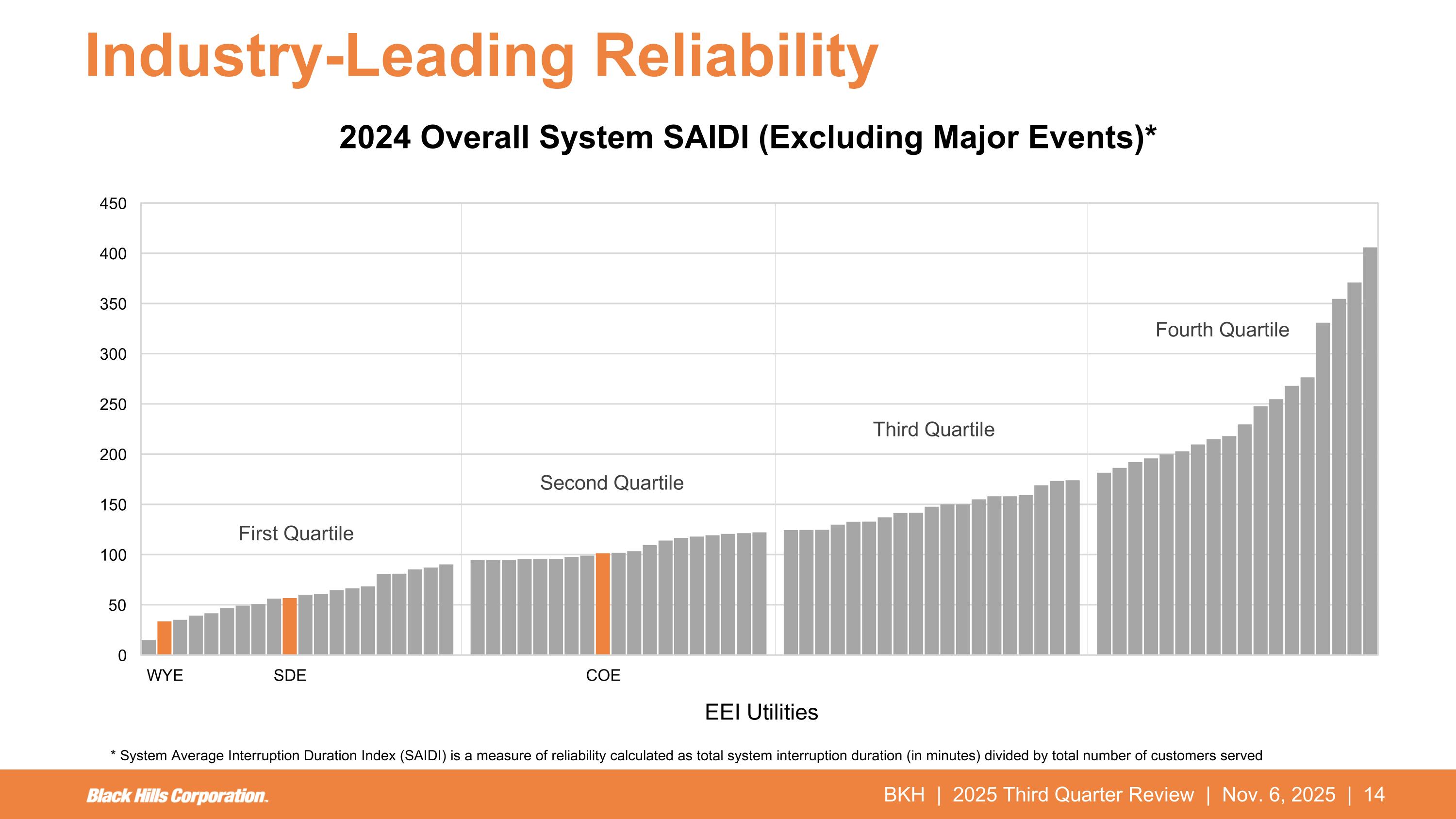 Slide 14 of 29