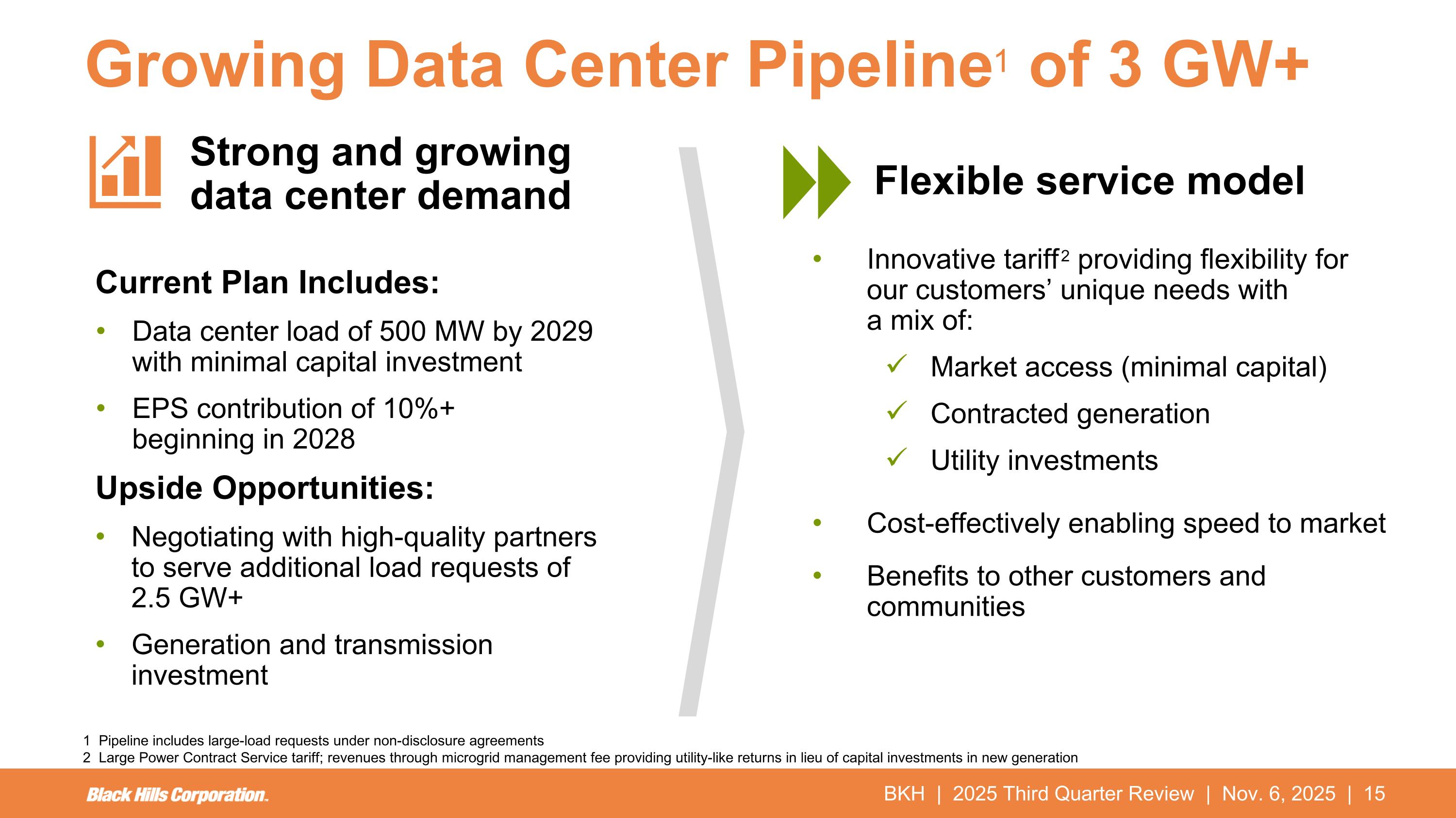 Slide 15 of 29