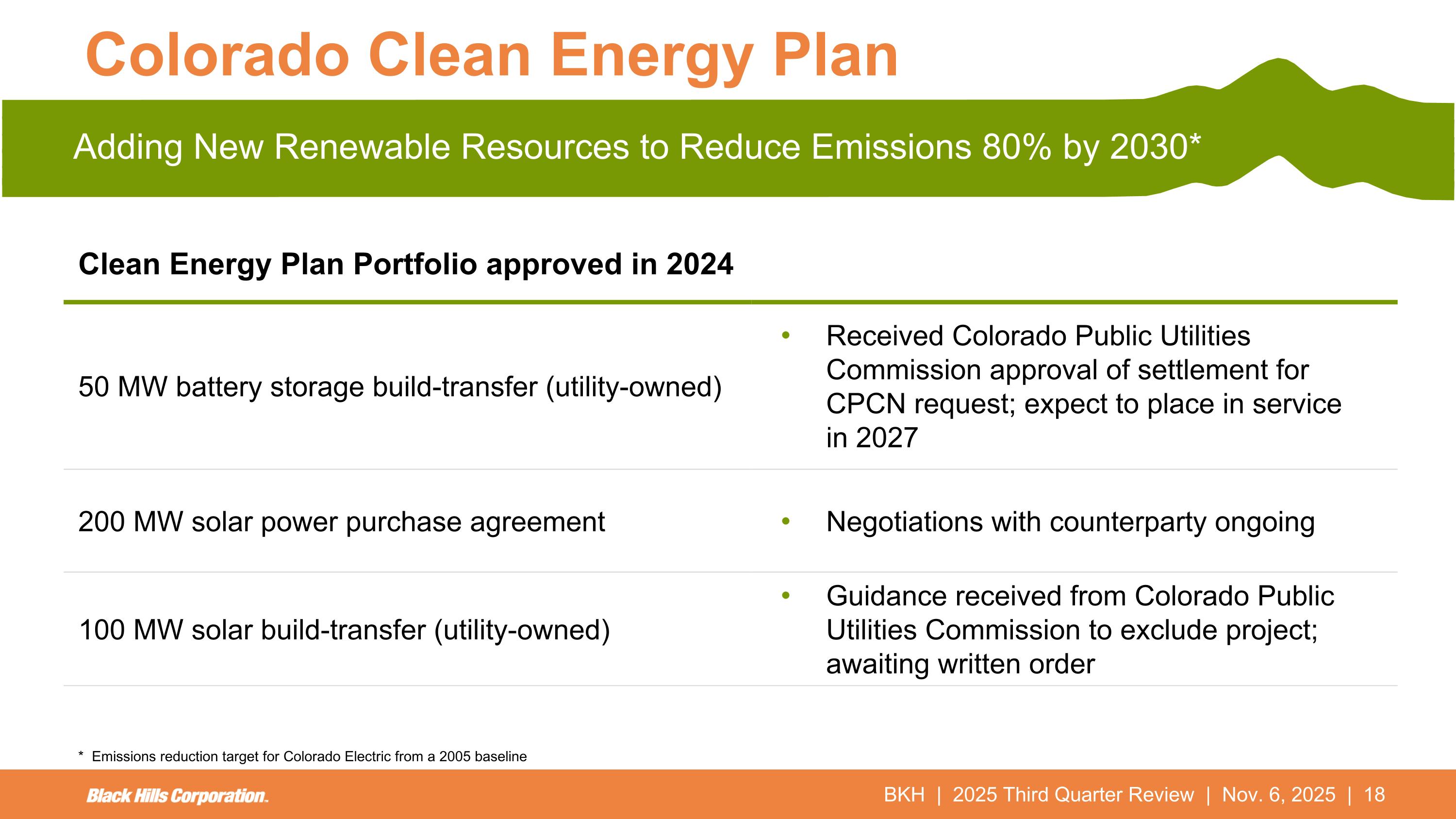 Slide 18 of 29