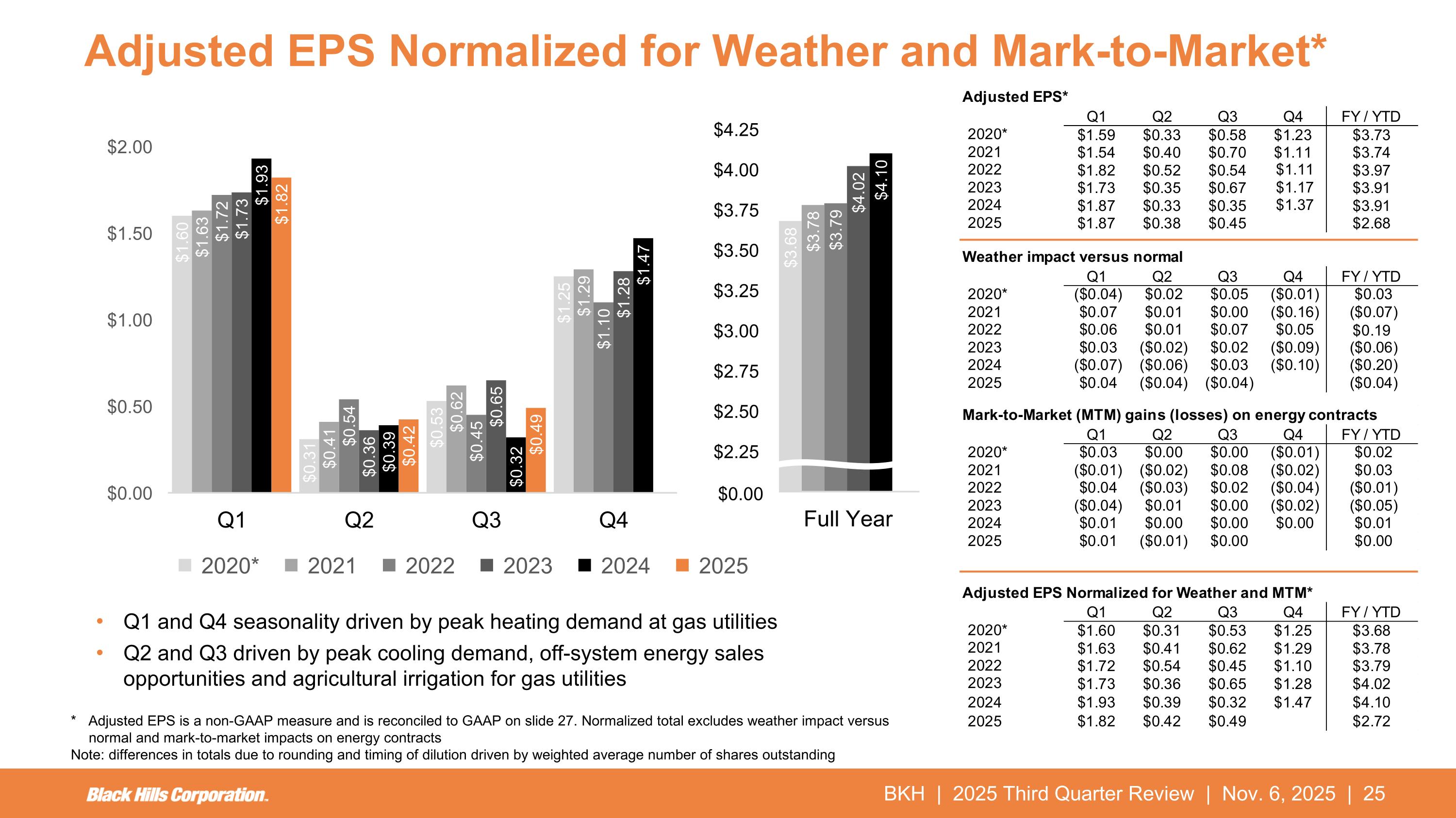 Slide 25 of 29