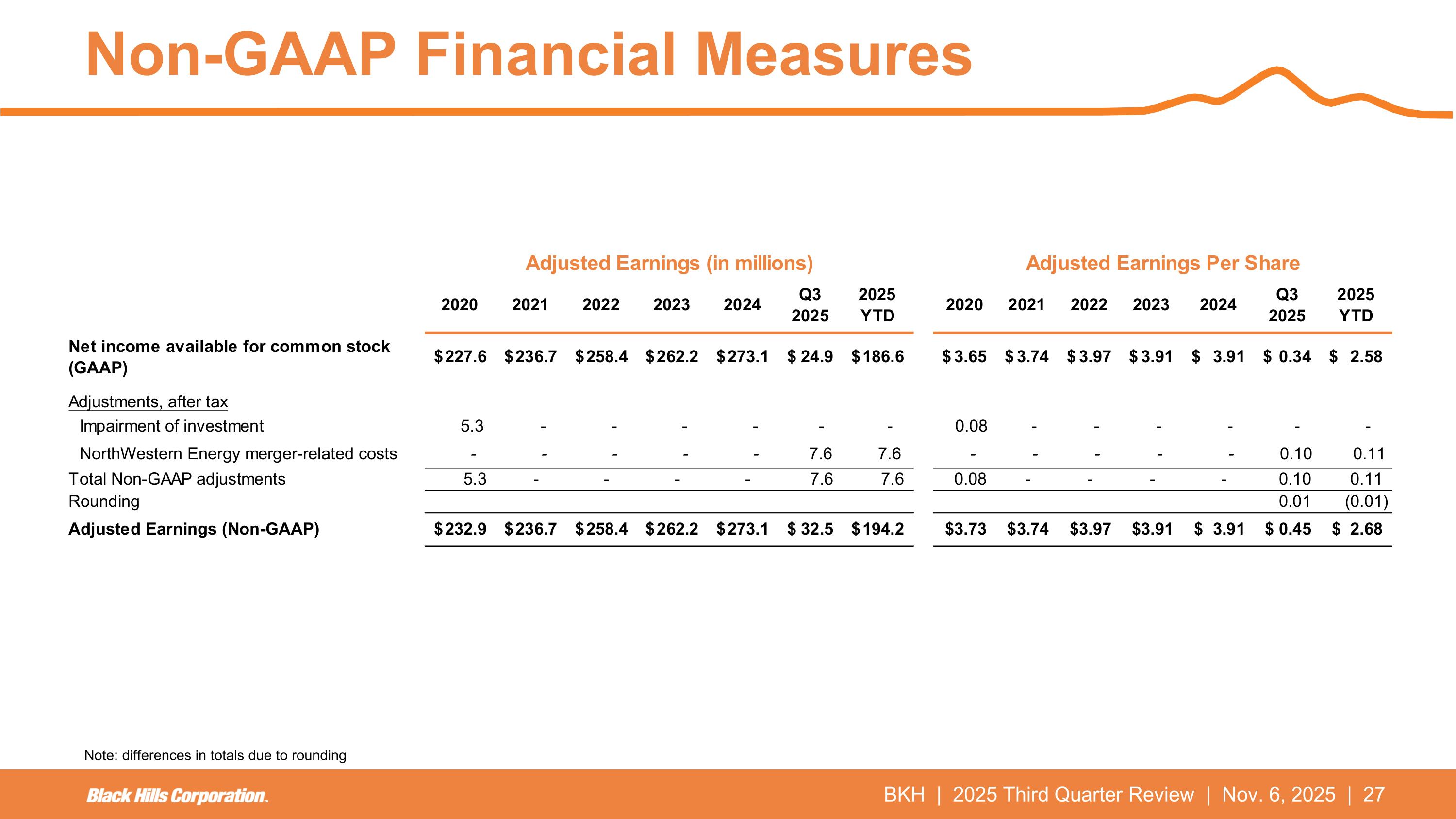 Slide 27 of 29