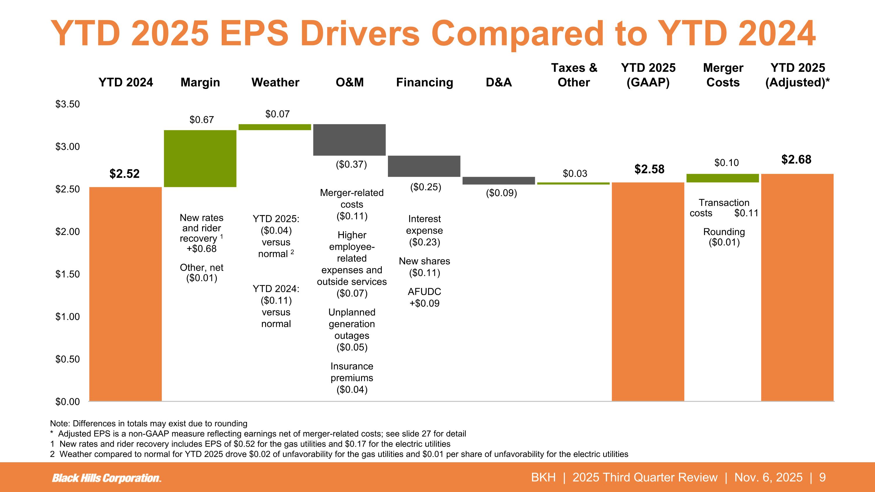 Slide 9 of 29
