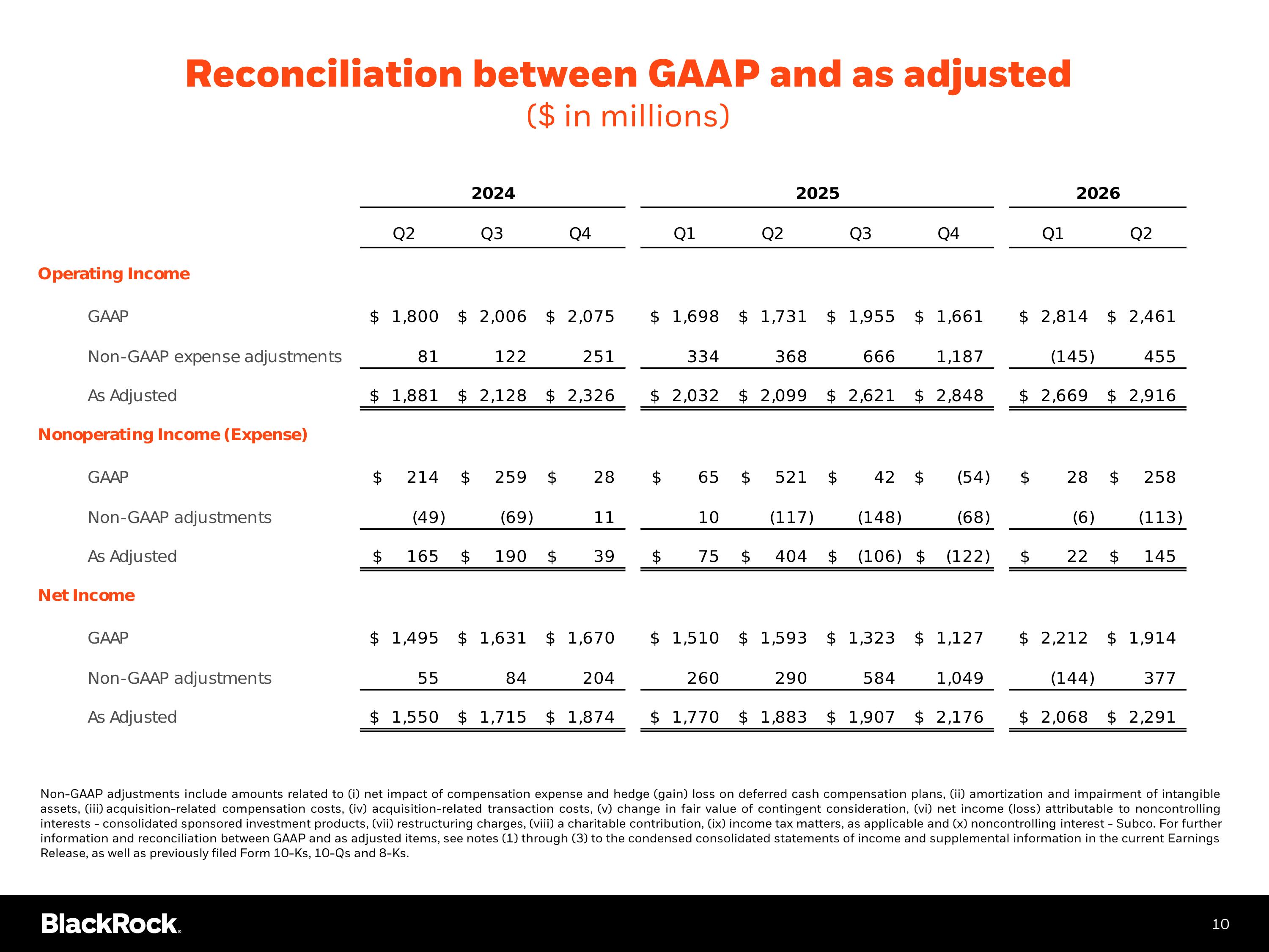Slide 11