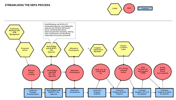 A diagram of a process
Description automatically generated
