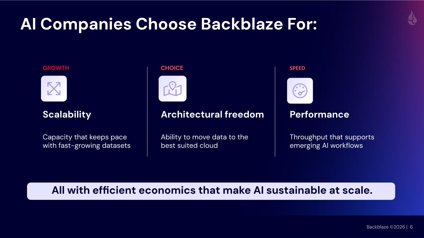 Slide 6 of 29