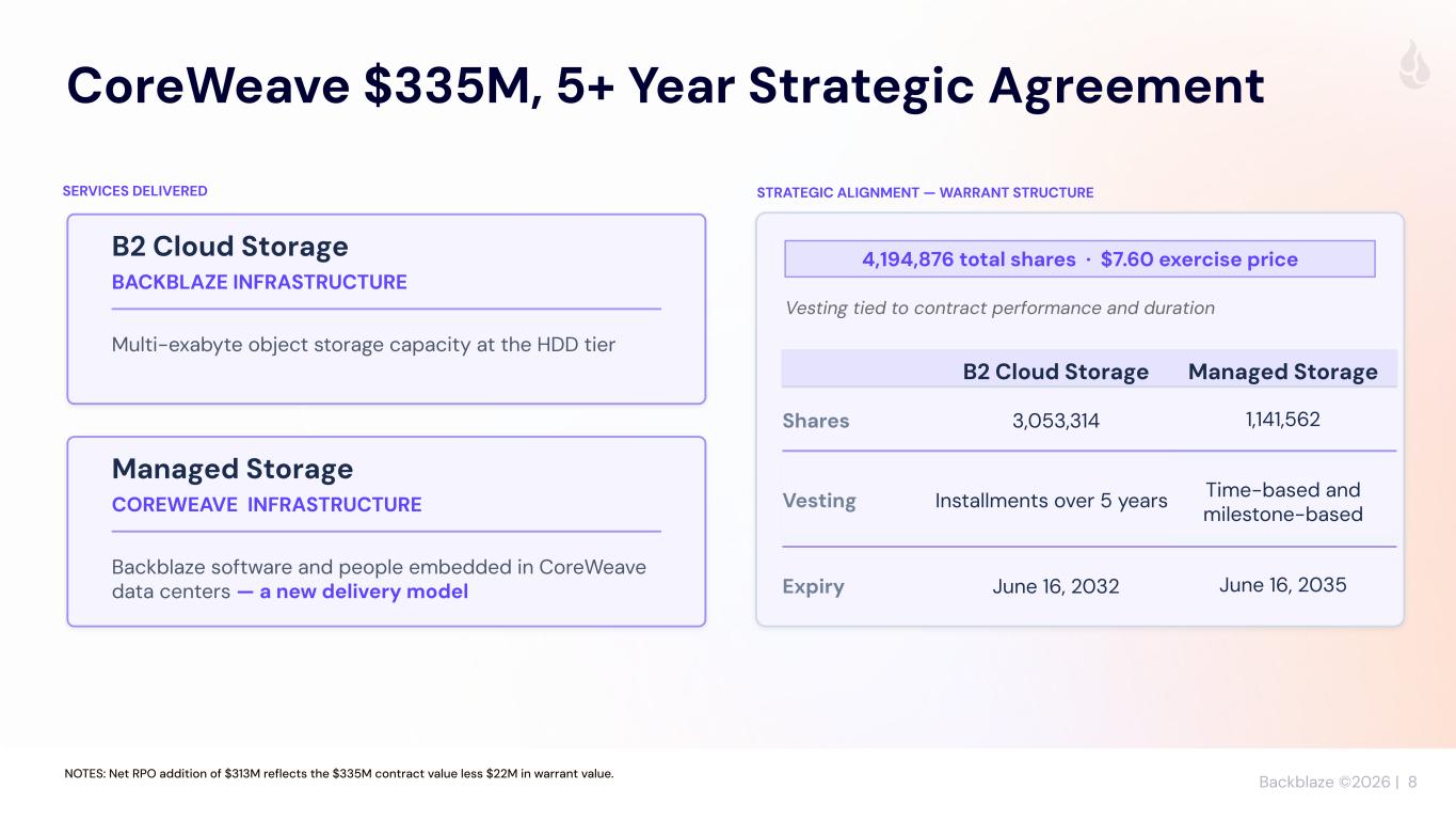 Slide 8 of 29