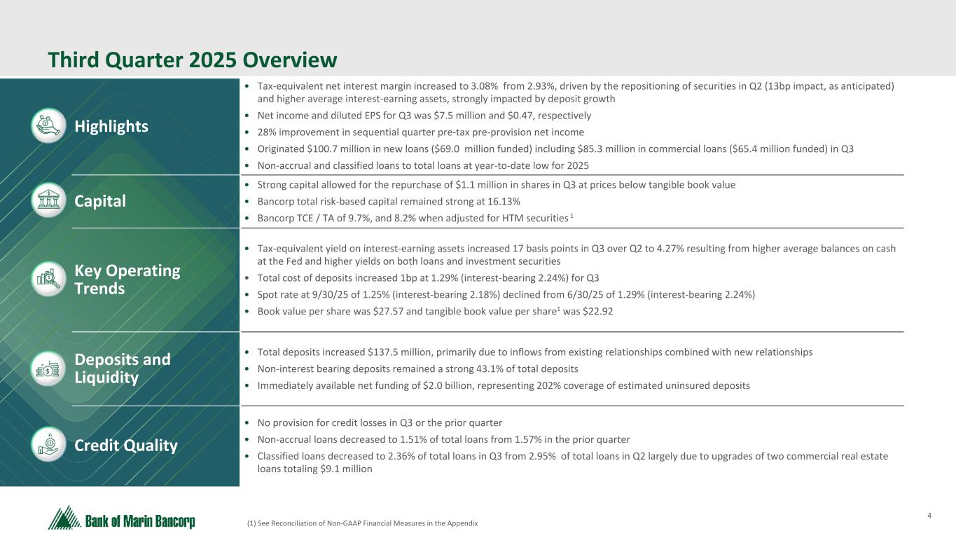 Slide 4 of 24
