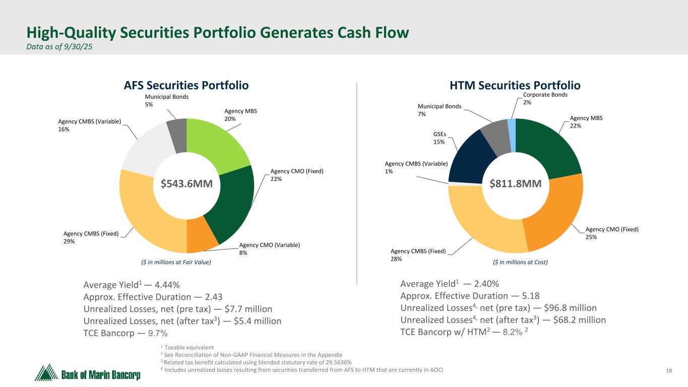Slide 19 of 24