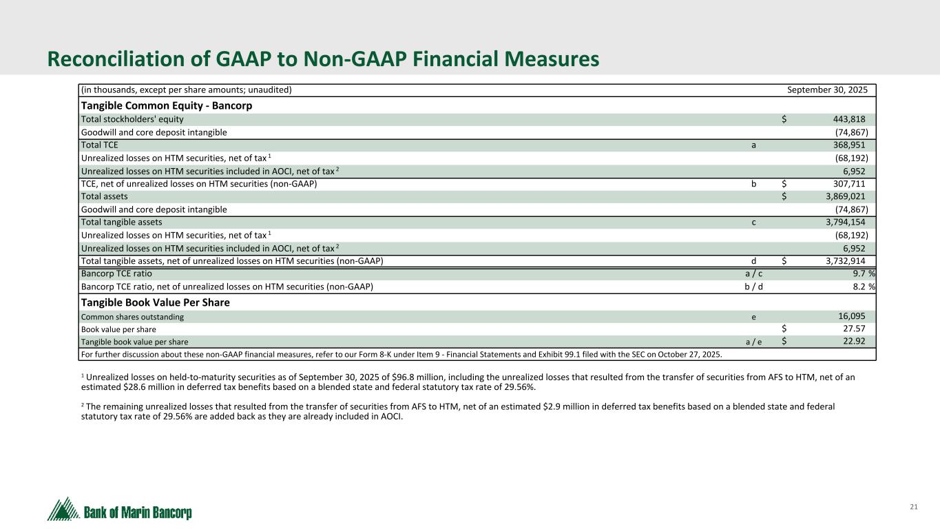 Slide 21 of 24