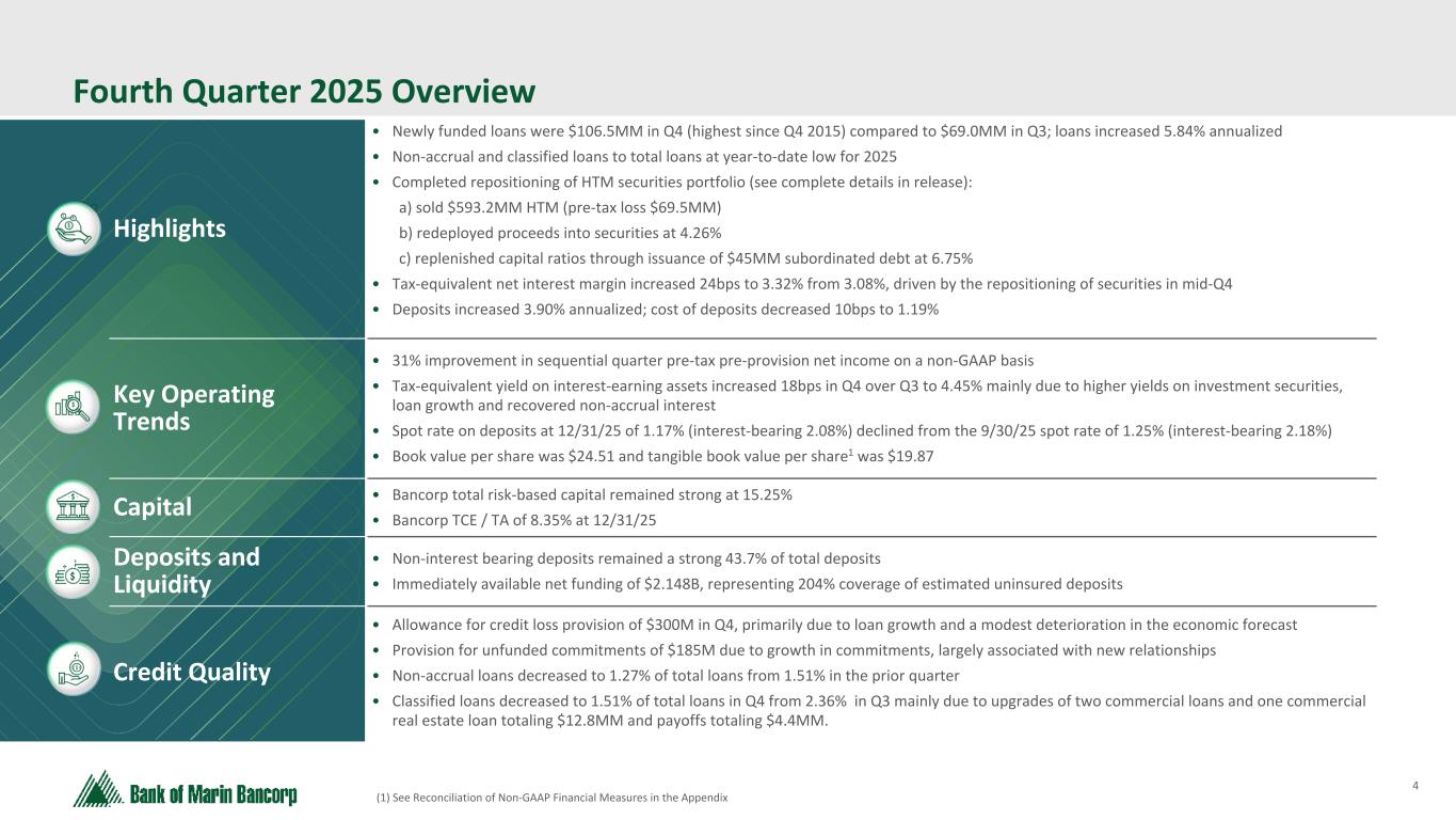 Slide 4 of 23