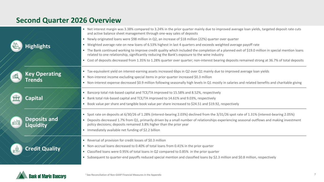 Slide 7 of 33