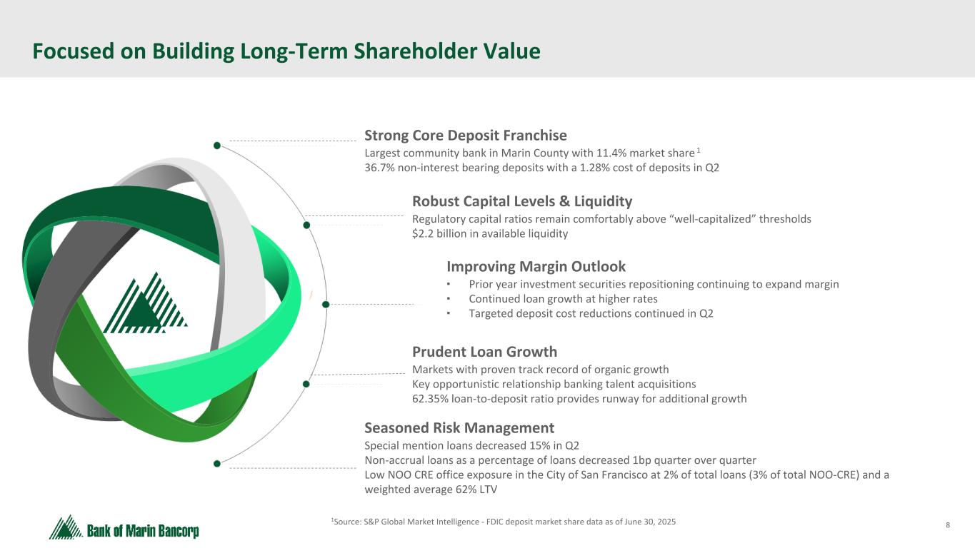 Slide 8 of 33